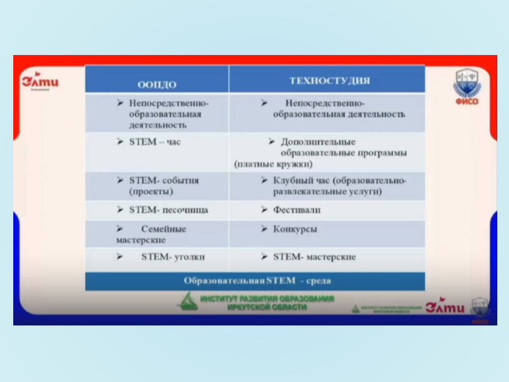 XII Всероссийский круглый стол