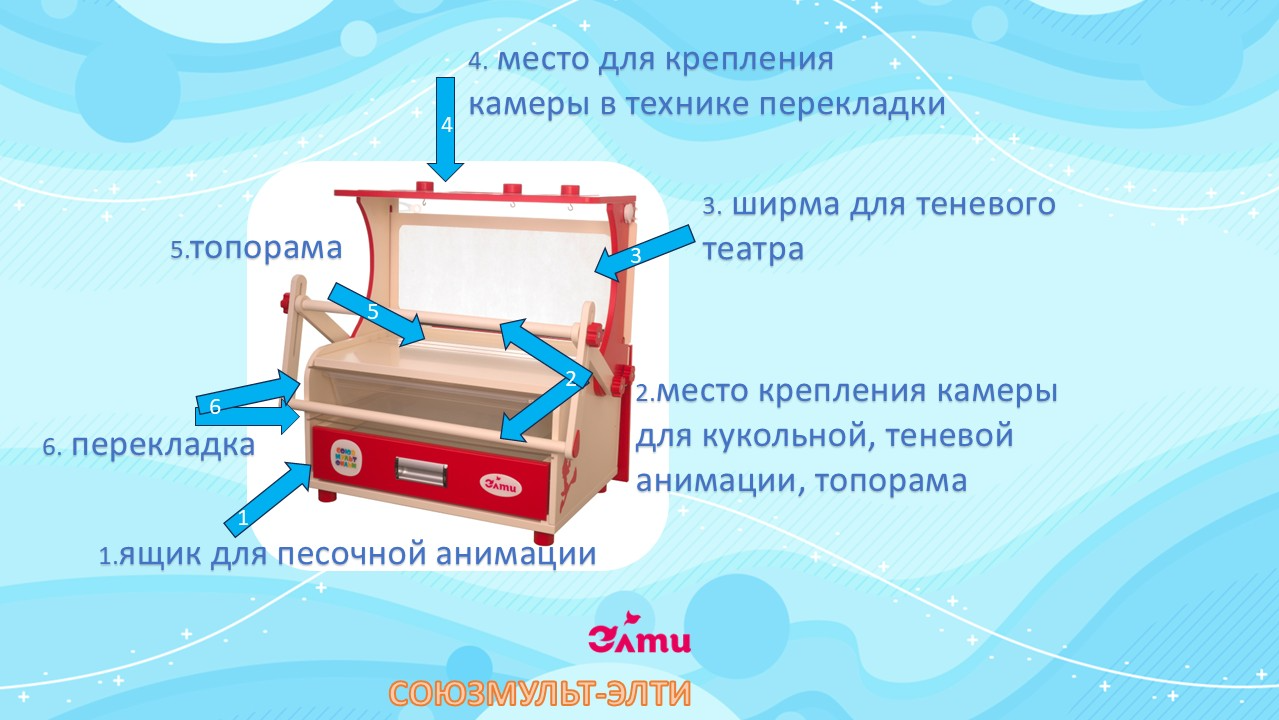 Театрально-анимационный блок «СОЮЗМУЛЬТ-ЭЛТИ»